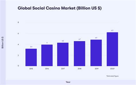 casino population|Global Gambling Statistics & Trends 2024.